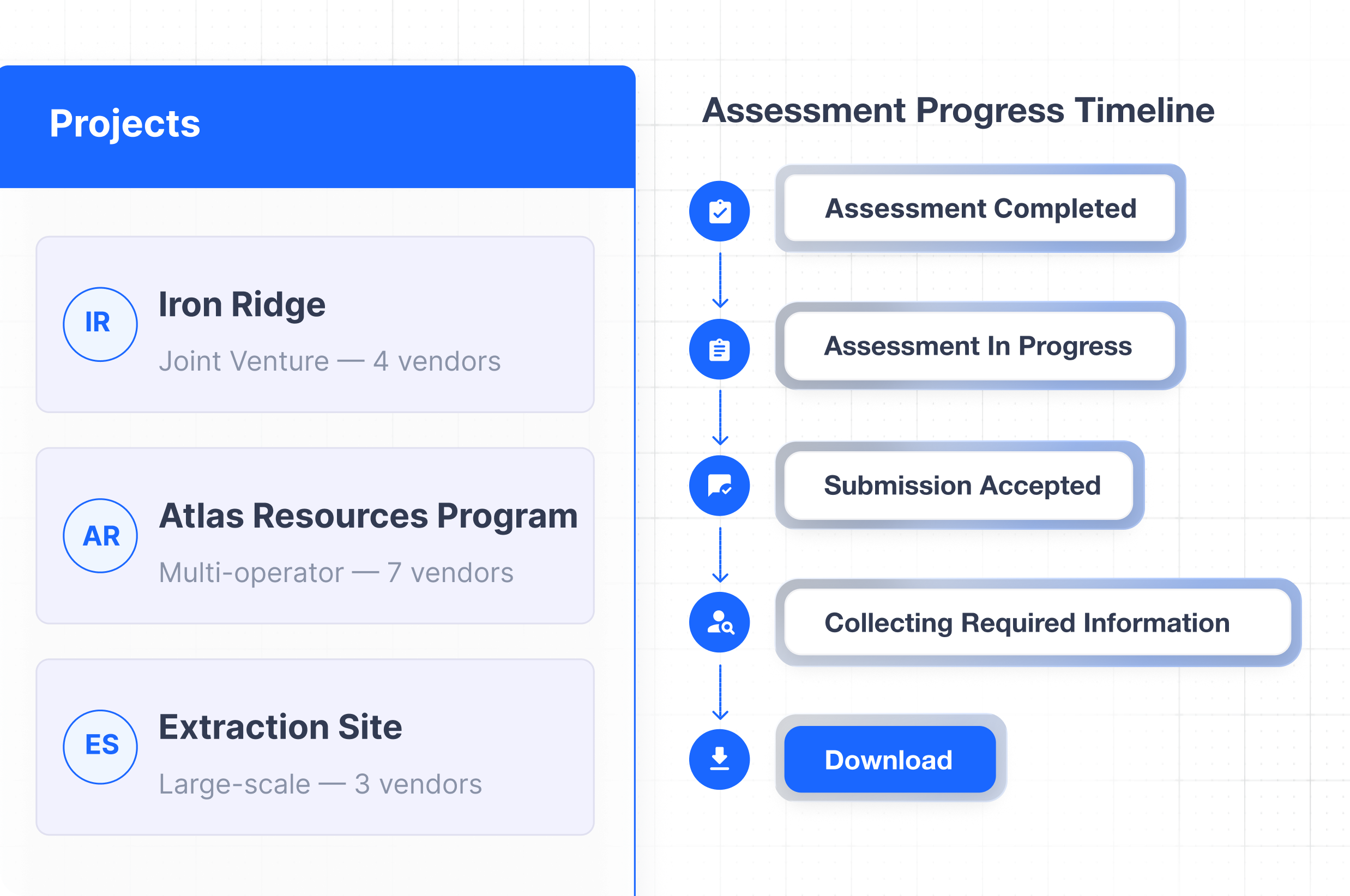 Project list with Iron Ridge, Atlas Resources, Extraction Site, and assessment progress timeline with stages.