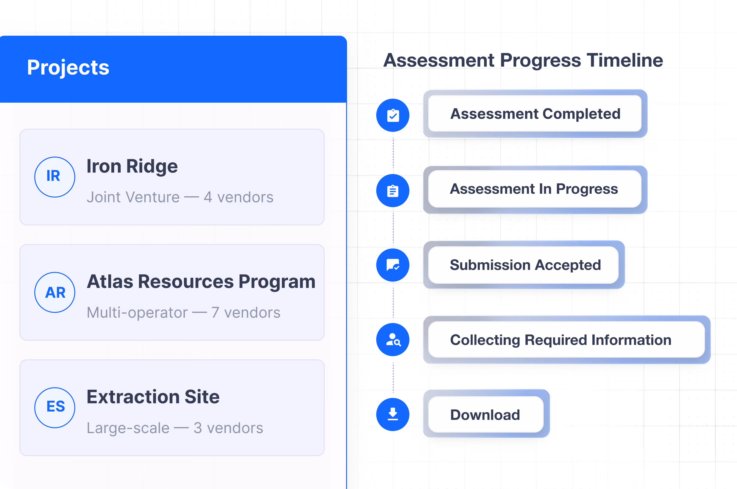 Project list with Iron Ridge, Atlas Resources, Extraction Site, and assessment progress timeline with stages.