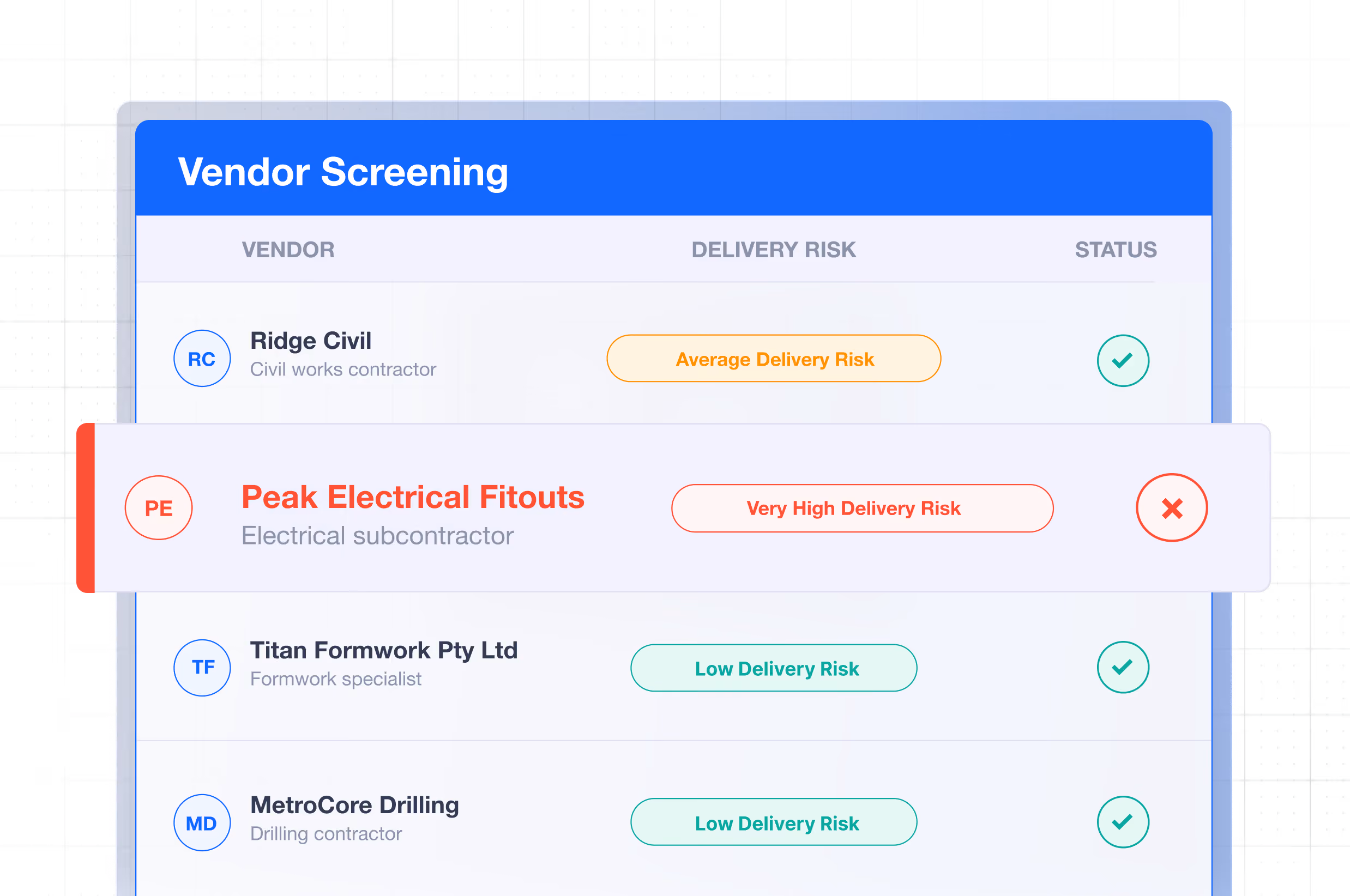 Vendor screening table showing delivery risks from low to very high for four contractors.
