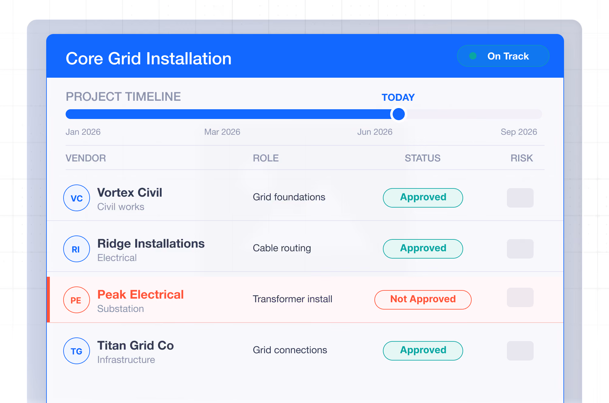 Project table for Core Grid Installation showing vendor roles and approval status with one not approved.