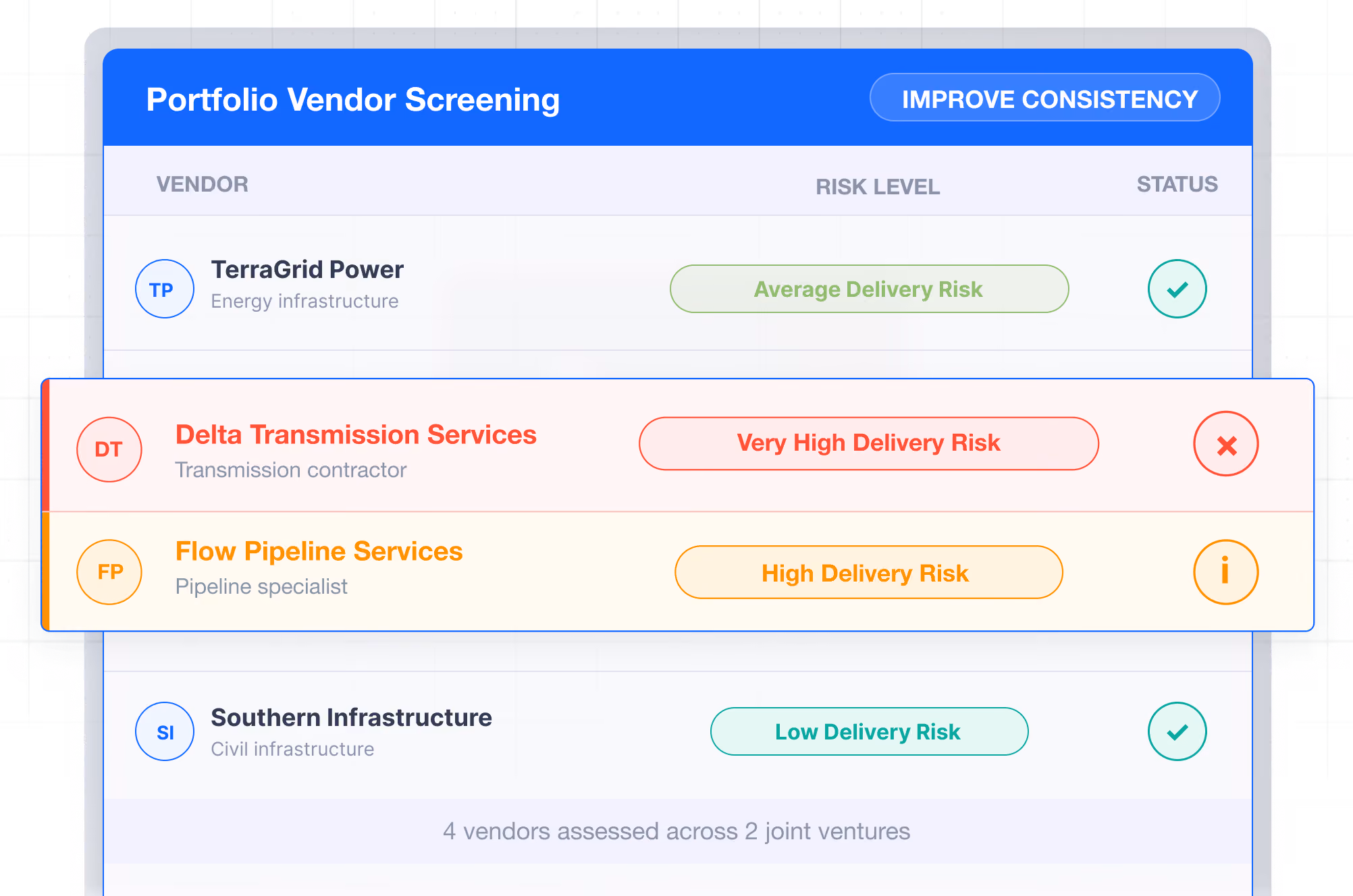 Portfolio vendor screening table showing risk levels from low to very high for four vendors with status icons.