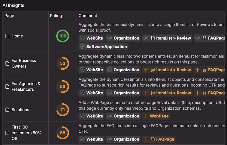 Schema Flow's AI insights about what schema to implement.
