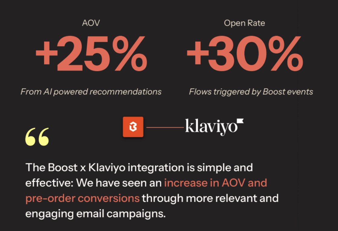 boost and klaviyo integration results in aov and open rate