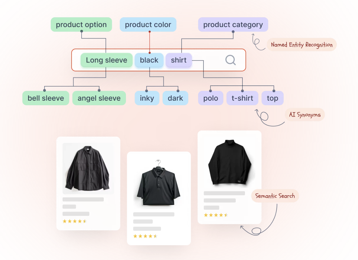 semantic search by boost commerce