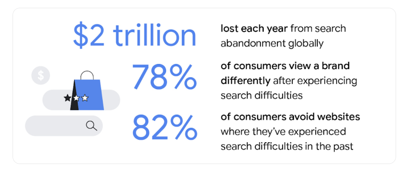 search abandon statistic