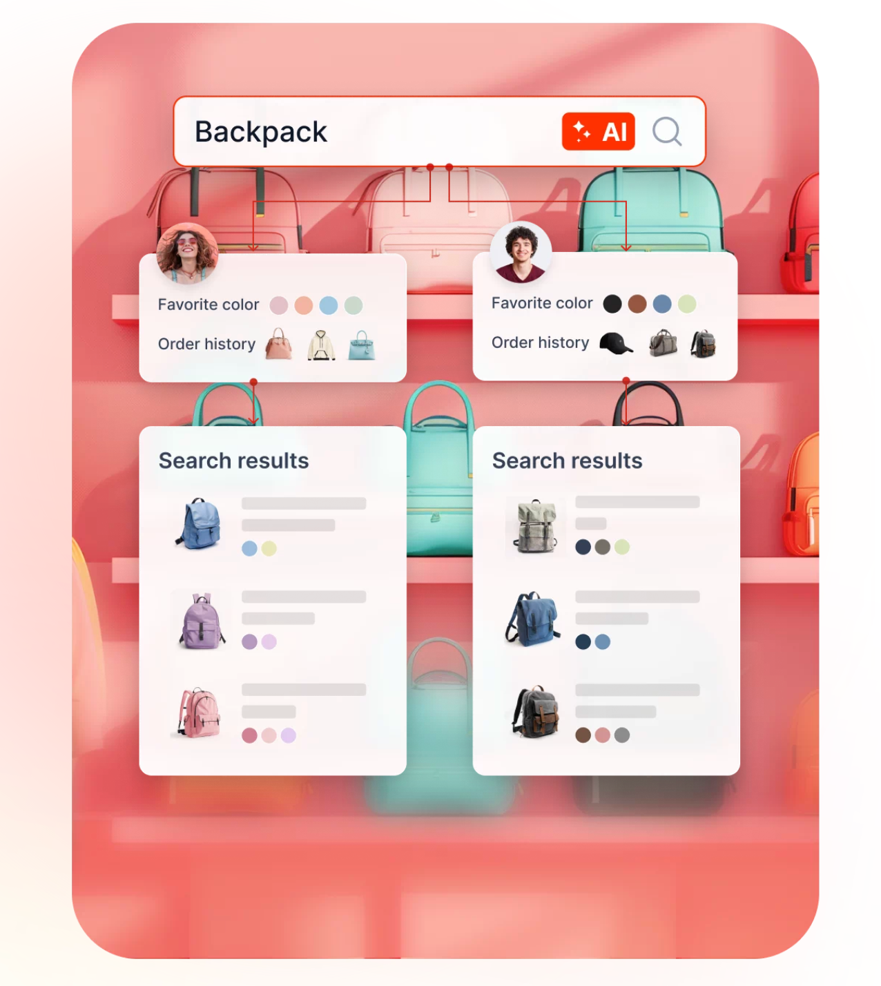 ai personalization in ecommerce