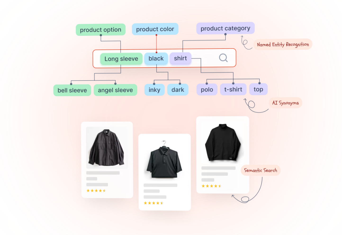 semantic search of boost commerce