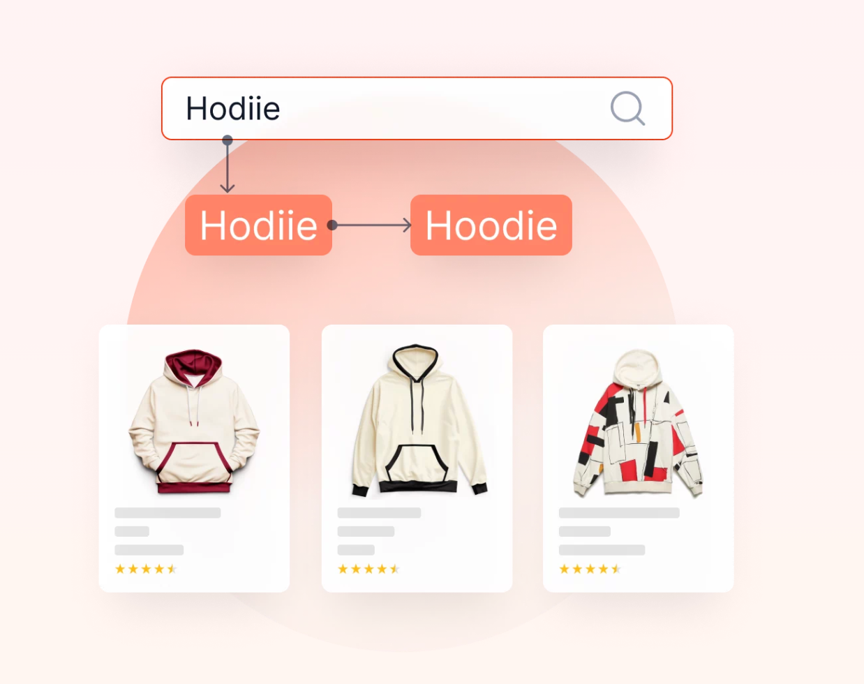 typo tolerance and typo correction with ai search