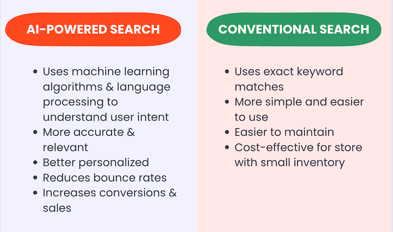 ai-powered-search-vs-conventional-search-advantages