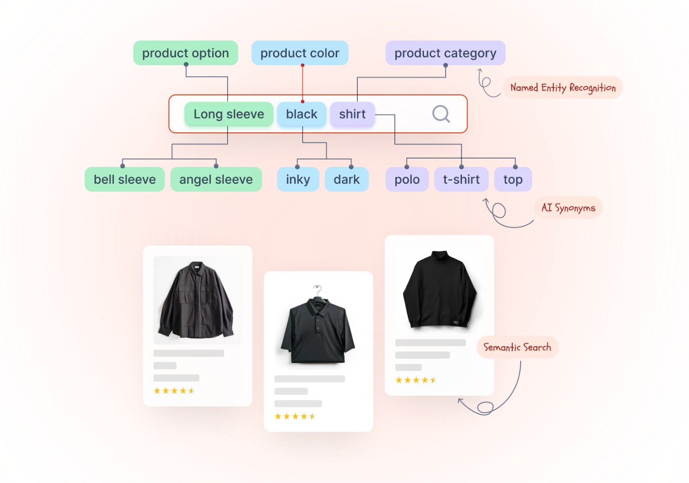 semantic search in boost commerce