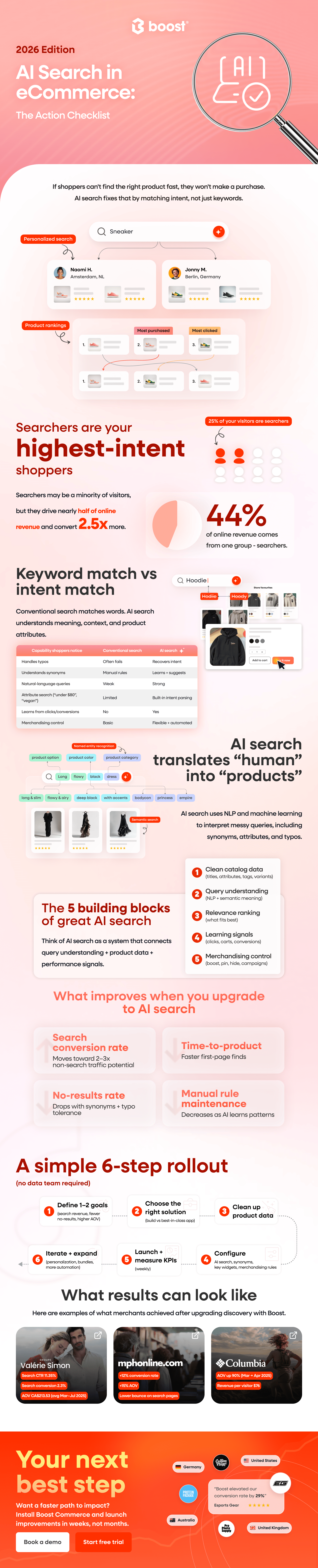 boost commerce ai search in ecommerce