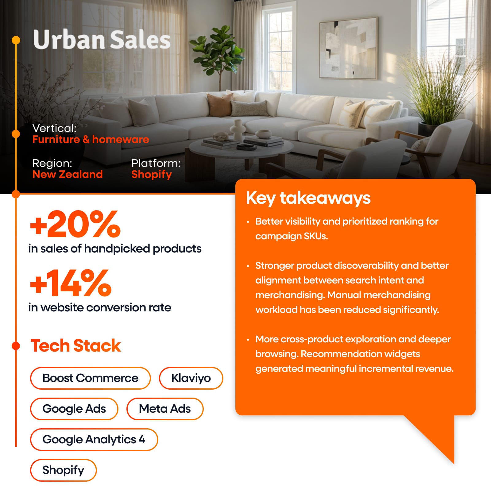 boost commerce urban sales case study