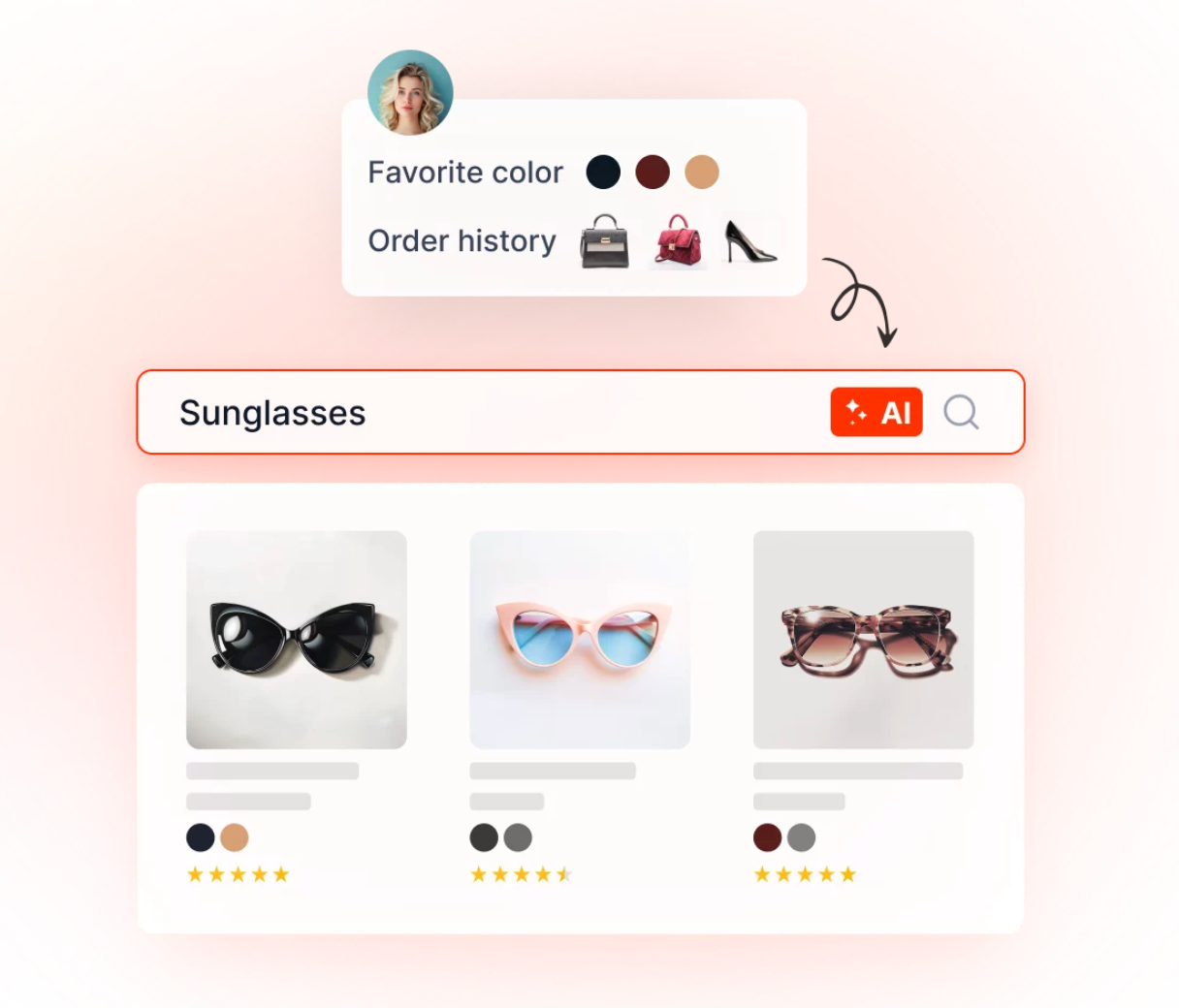 personalized search results boost commerce