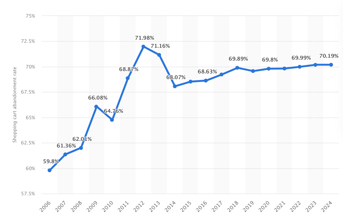 cart abandonment statistic