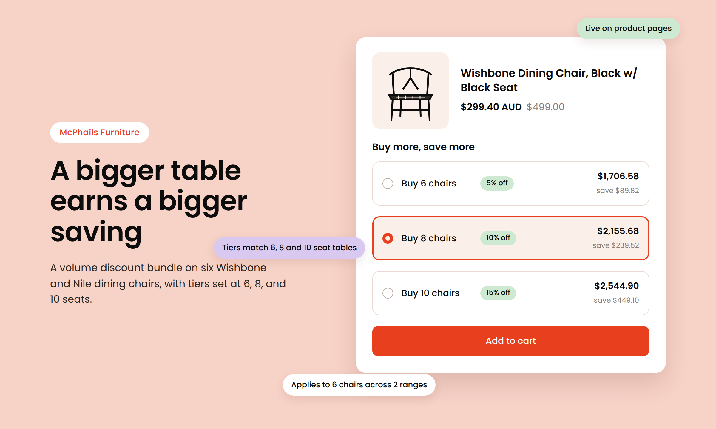 volume discount bundles by boost commerce on McPhails Furniture store