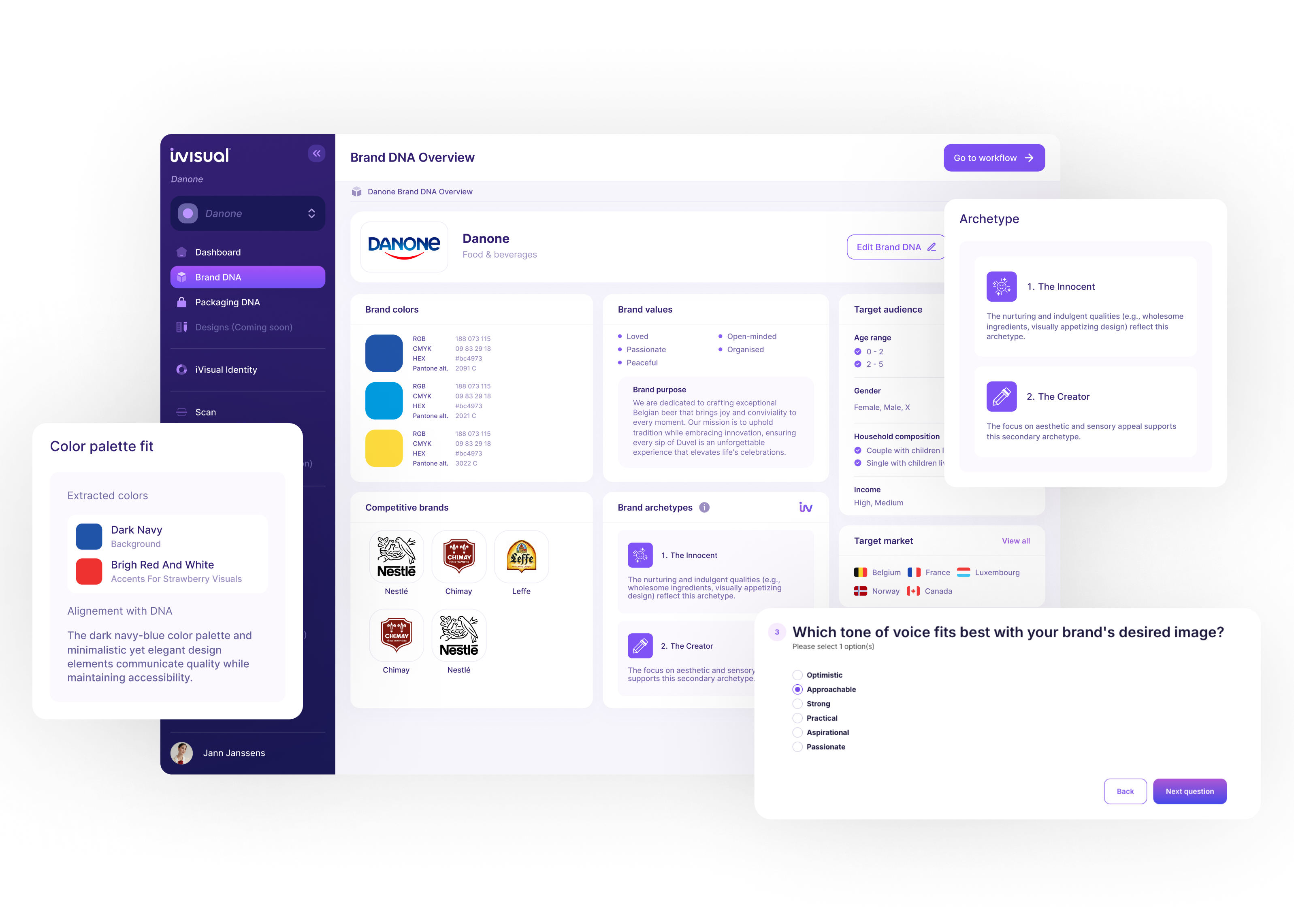 Brand DNA - the strategic foundation