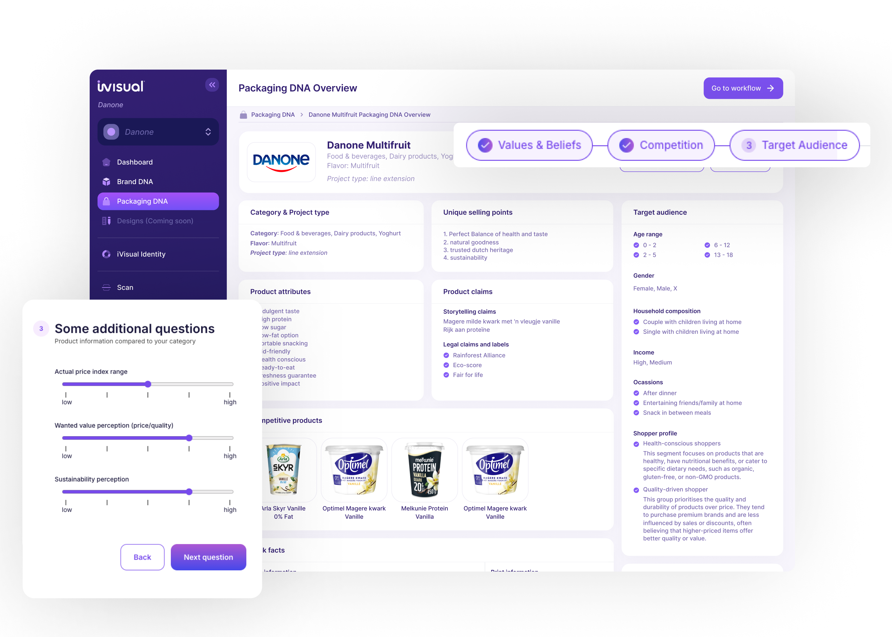 Brand DNA - the strategic foundation