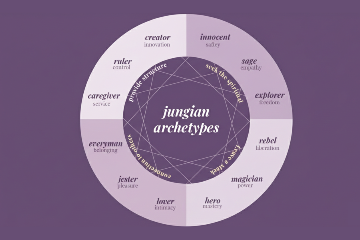 Carl Jung's archetypes