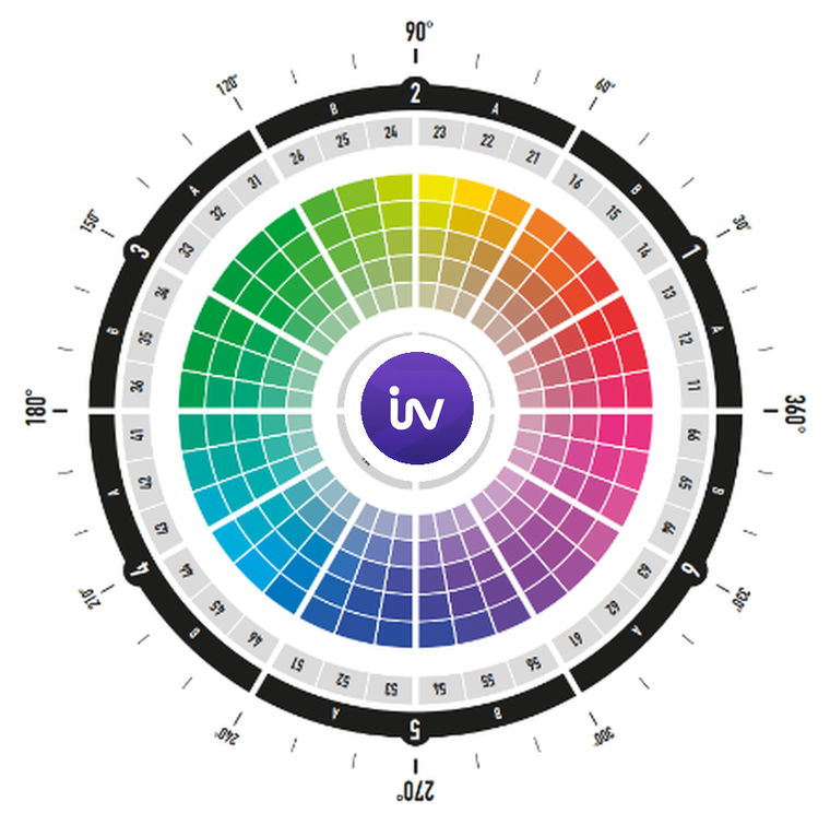 The iVisual colour semantics wheel