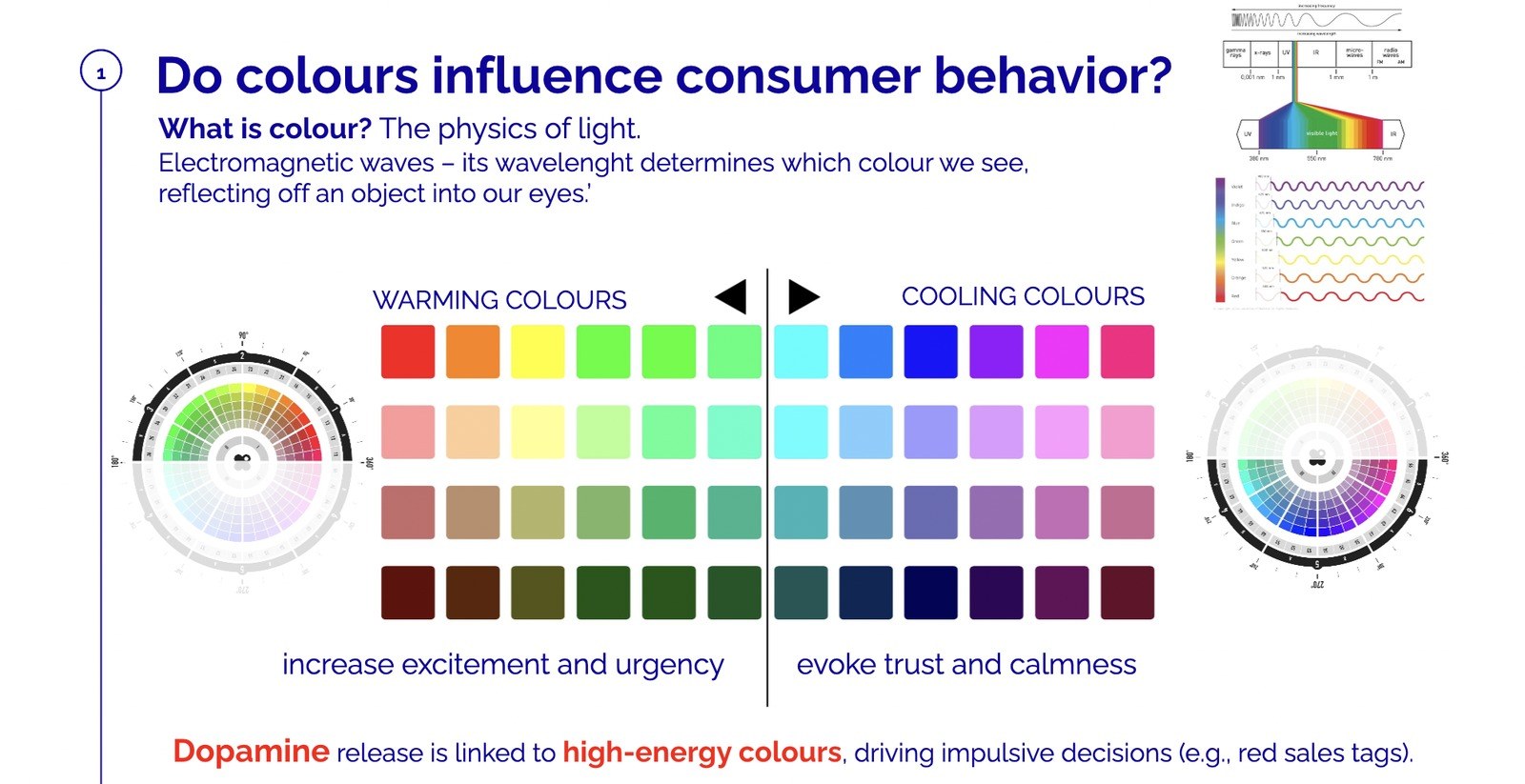 Do colours influence consumer behaviour, warming and cooling colour scales
