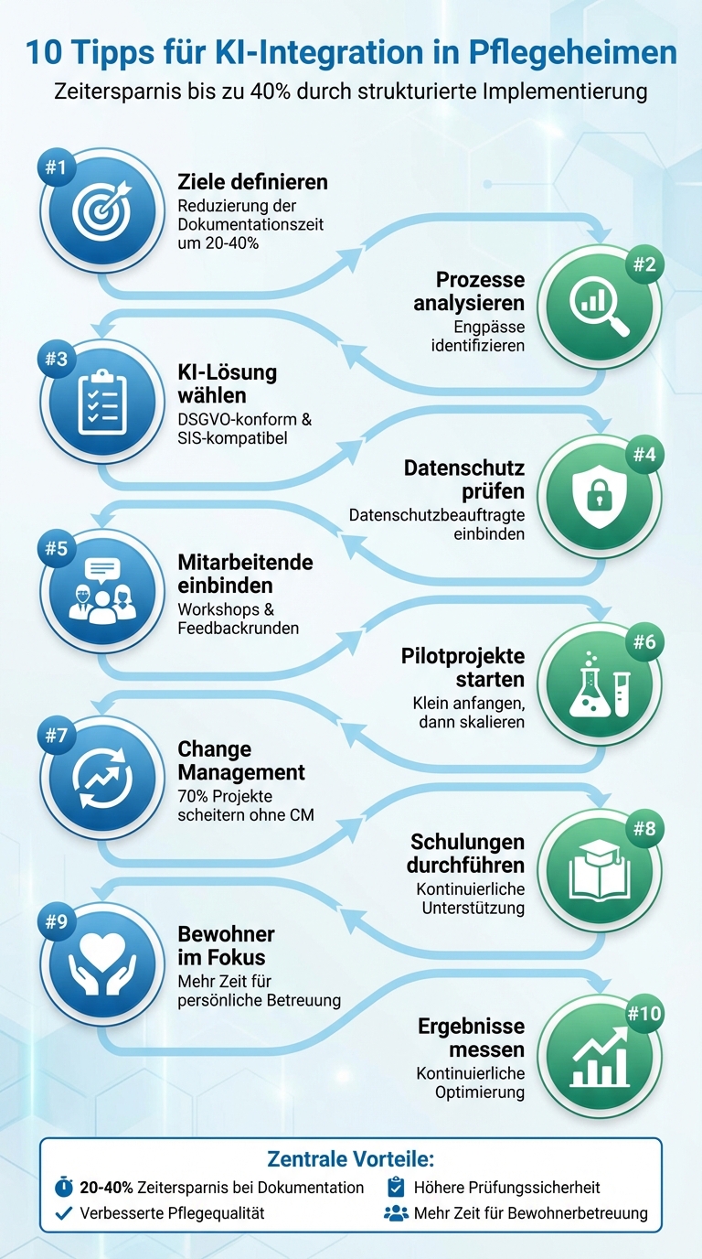 10 Schritte zur erfolgreichen KI-Integration in Pflegeheimen