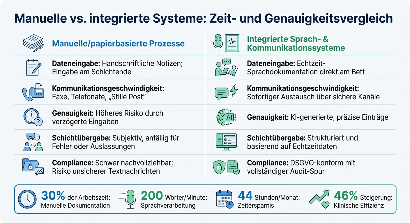 Manuelle vs. digitale Pflegedokumentation: Zeitersparnis und Effizienzvergleich