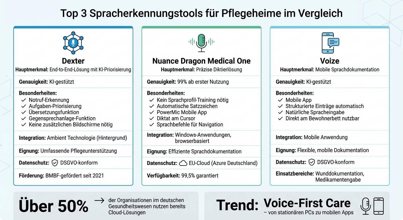 Vergleich der 3 besten Spracherkennungstools für Pflegeheime in Deutschland