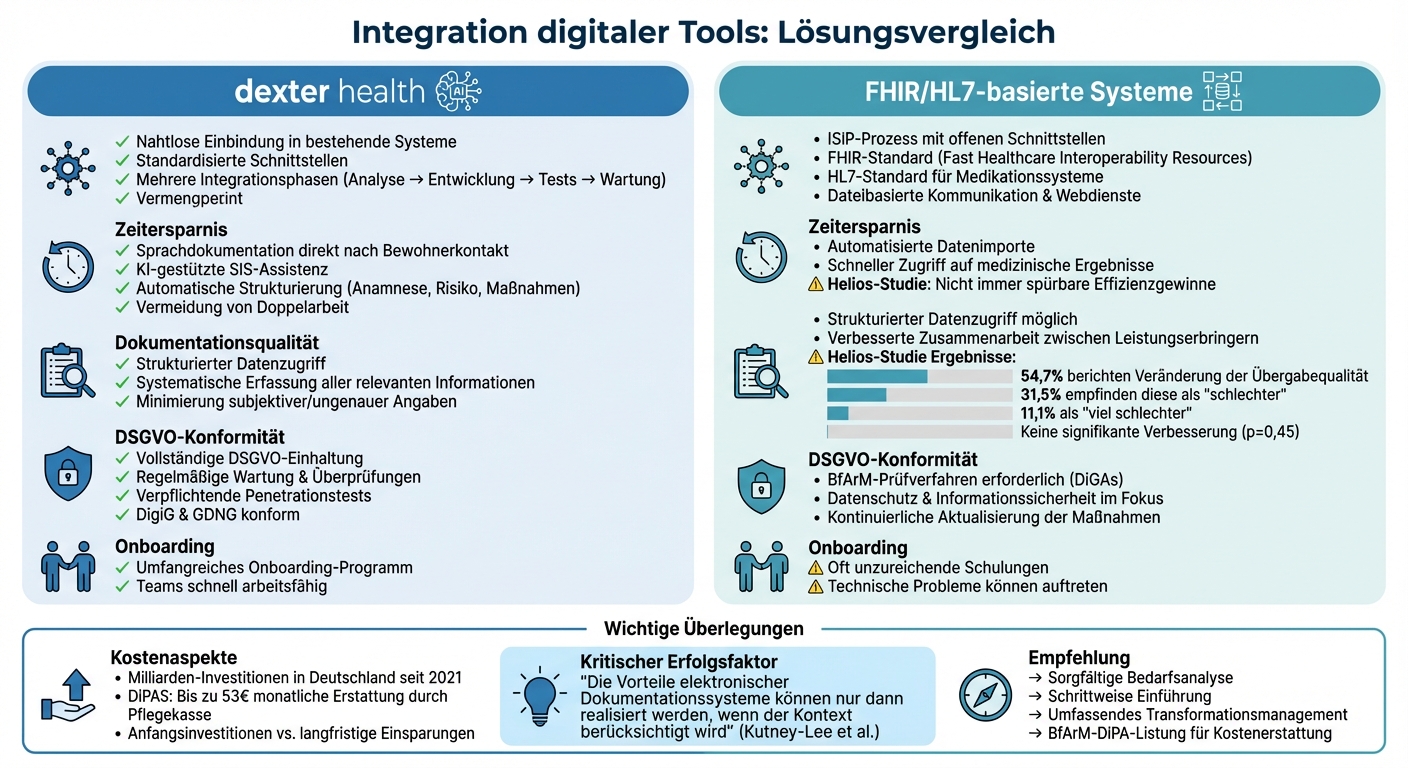 Vergleich digitaler Pflegedokumentations-Tools: dexter health vs. FHIR/HL7-basierte Systeme