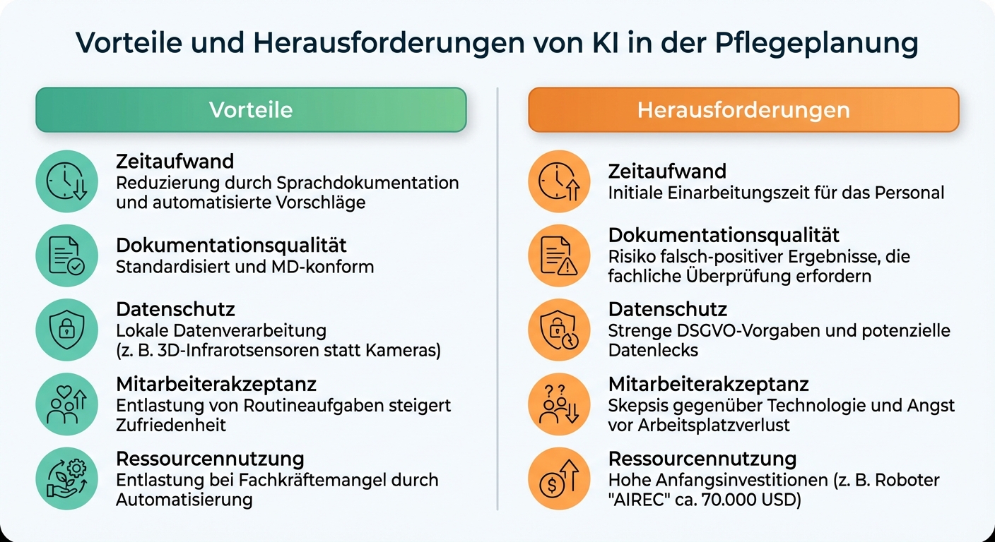 Vorteile und Herausforderungen von KI in der Pflegeplanung
