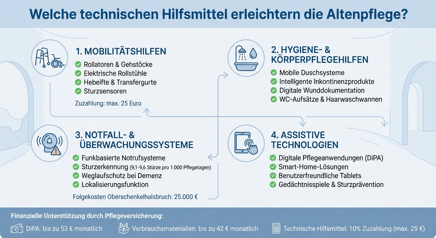Technische Hilfsmittel in der Altenpflege: 4 Hauptkategorien im Überblick