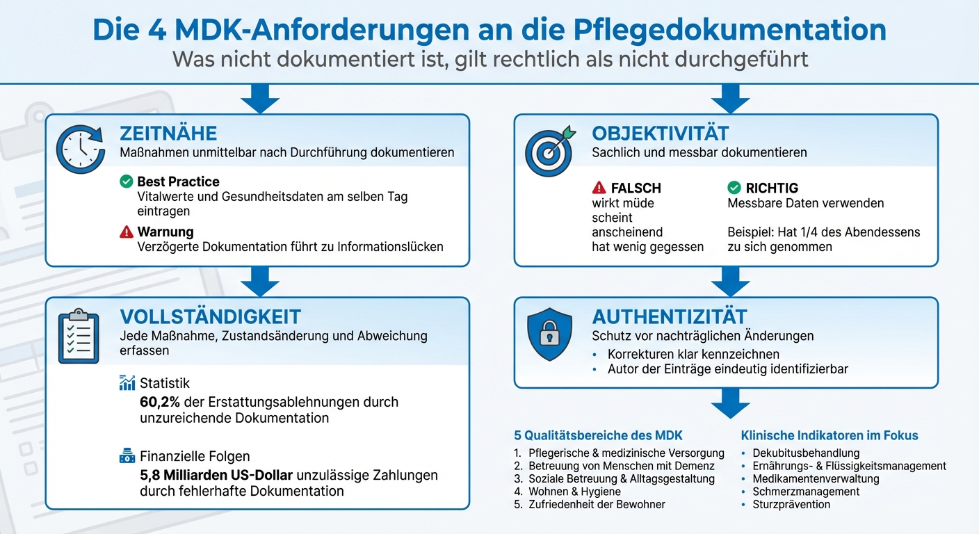 Die 4 MDK-Anforderungen an eine konforme Pflegedokumentation