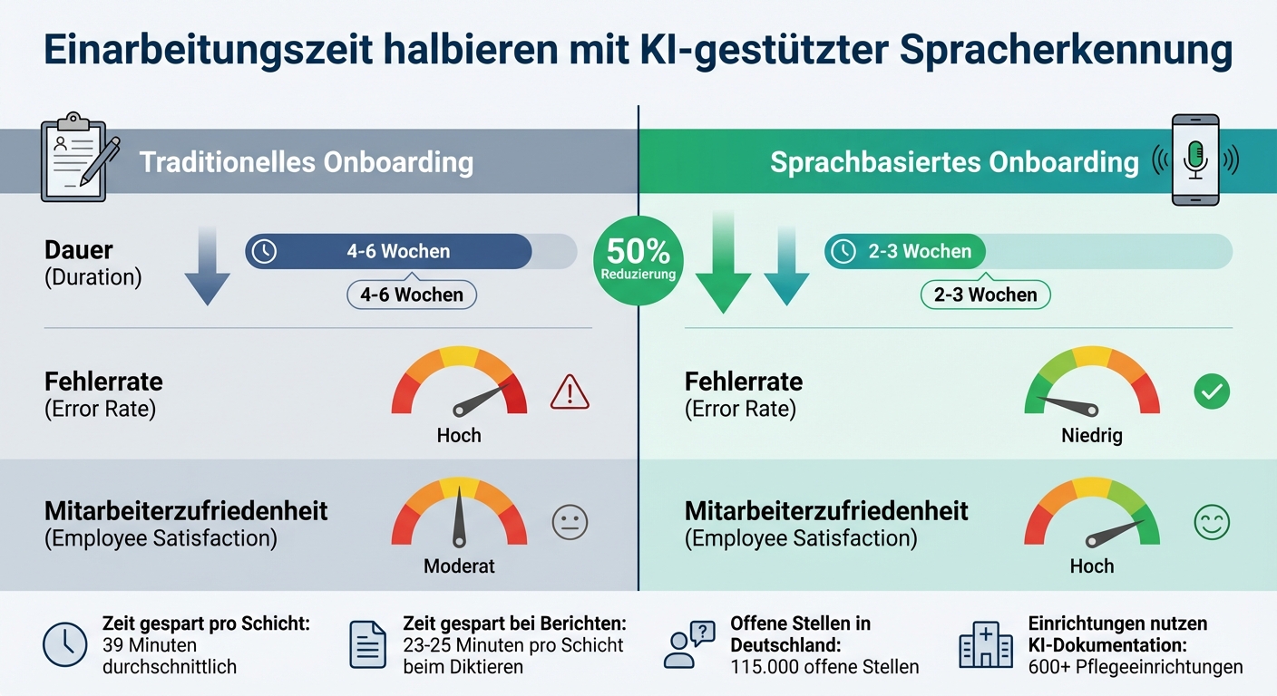 Traditionelles vs. sprachbasiertes Onboarding in der Pflege: Zeitersparnis und Effizienzvergleich