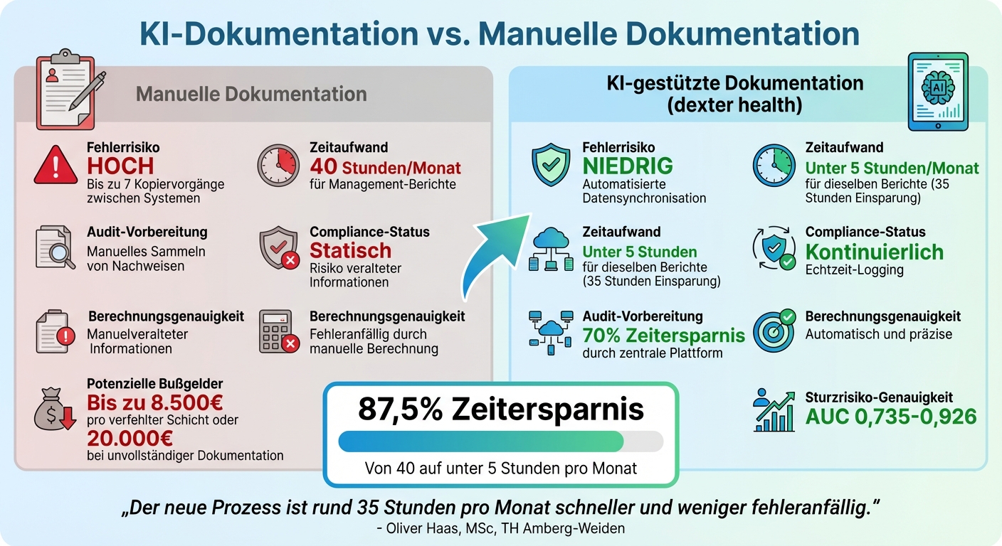 KI-gestützte vs. manuelle Pflegedokumentation: Zeitersparnis und Fehlerreduktion im Vergleich