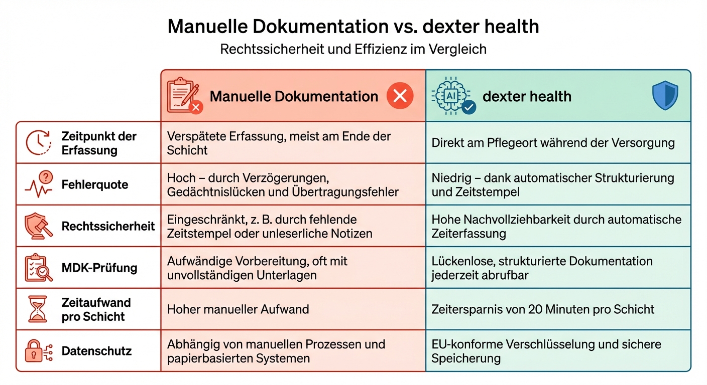 Manuelle vs. KI-gestützte Pflegedokumentation: Vergleich der Rechtssicherheit und Effizienz