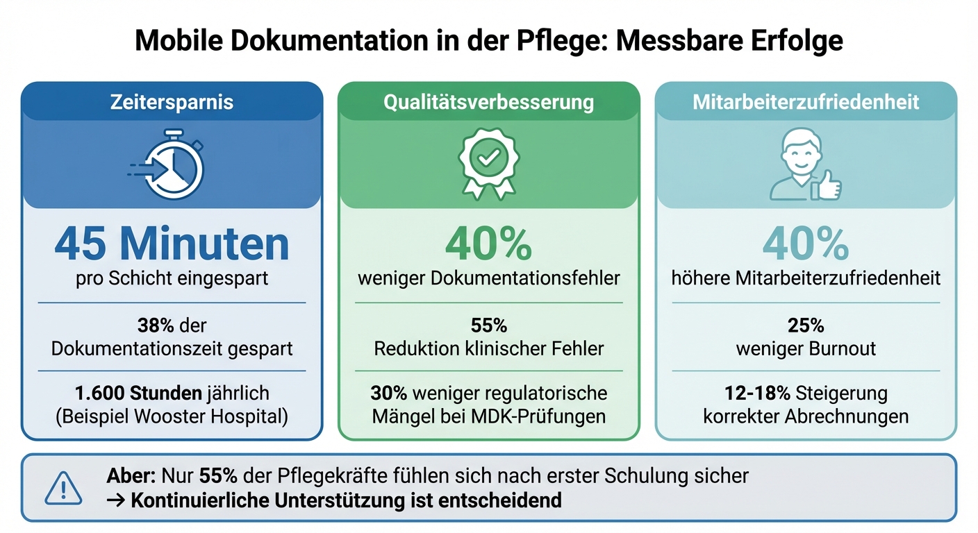 Vorteile mobiler Dokumentation in der Pflege: Zeitersparnis, Fehlerreduktion und Mitarbeiterzufriedenheit