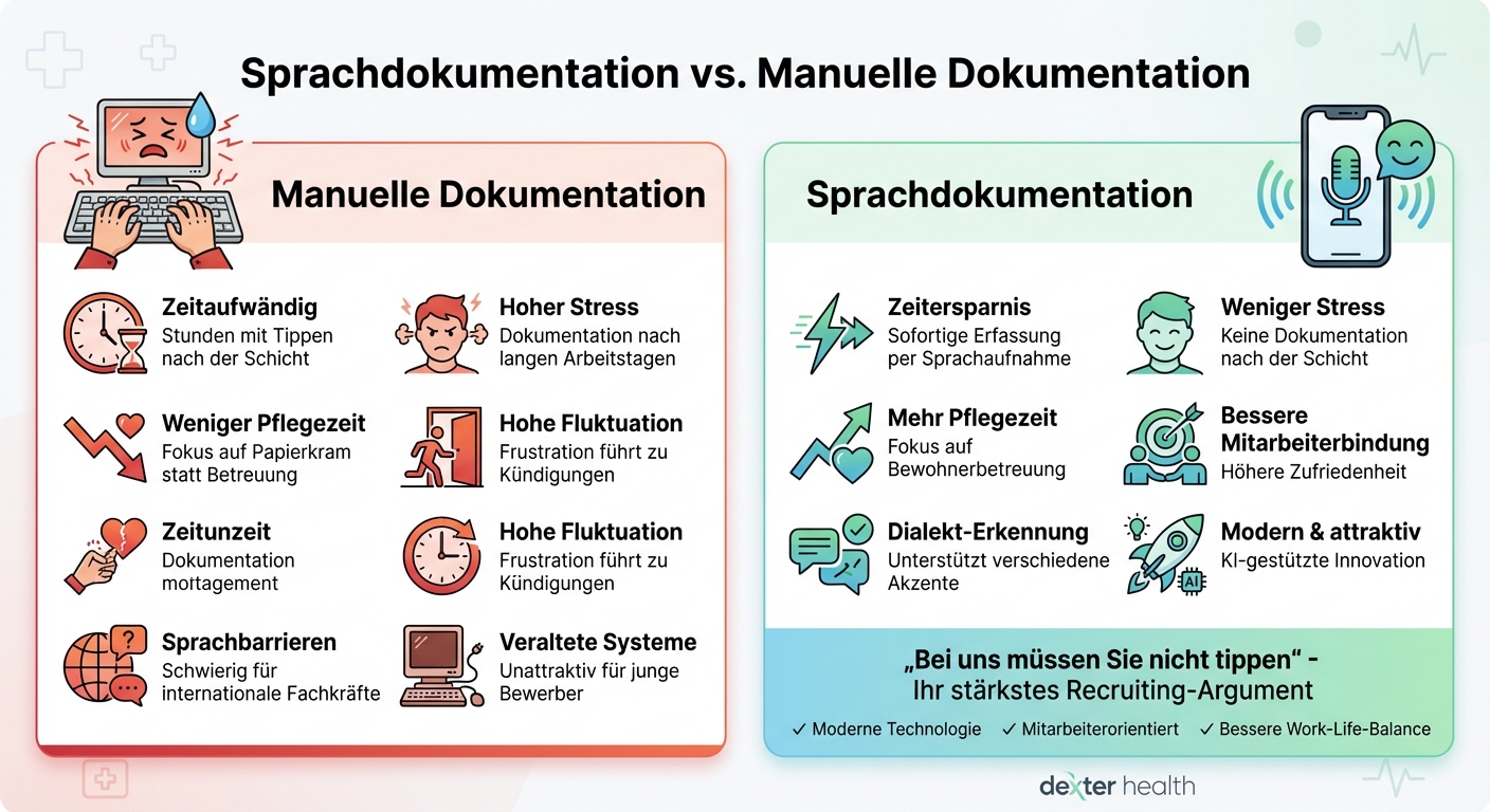 Sprachdokumentation vs. Manuelle Dokumentation: Vorteile für Pflegekräfte