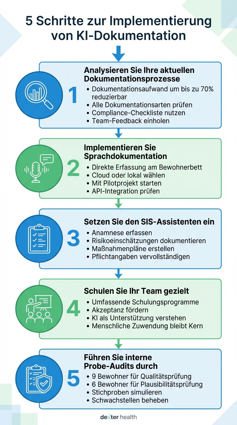 5 Schritte zur Implementierung von KI-Dokumentation in Pflegeeinrichtungen