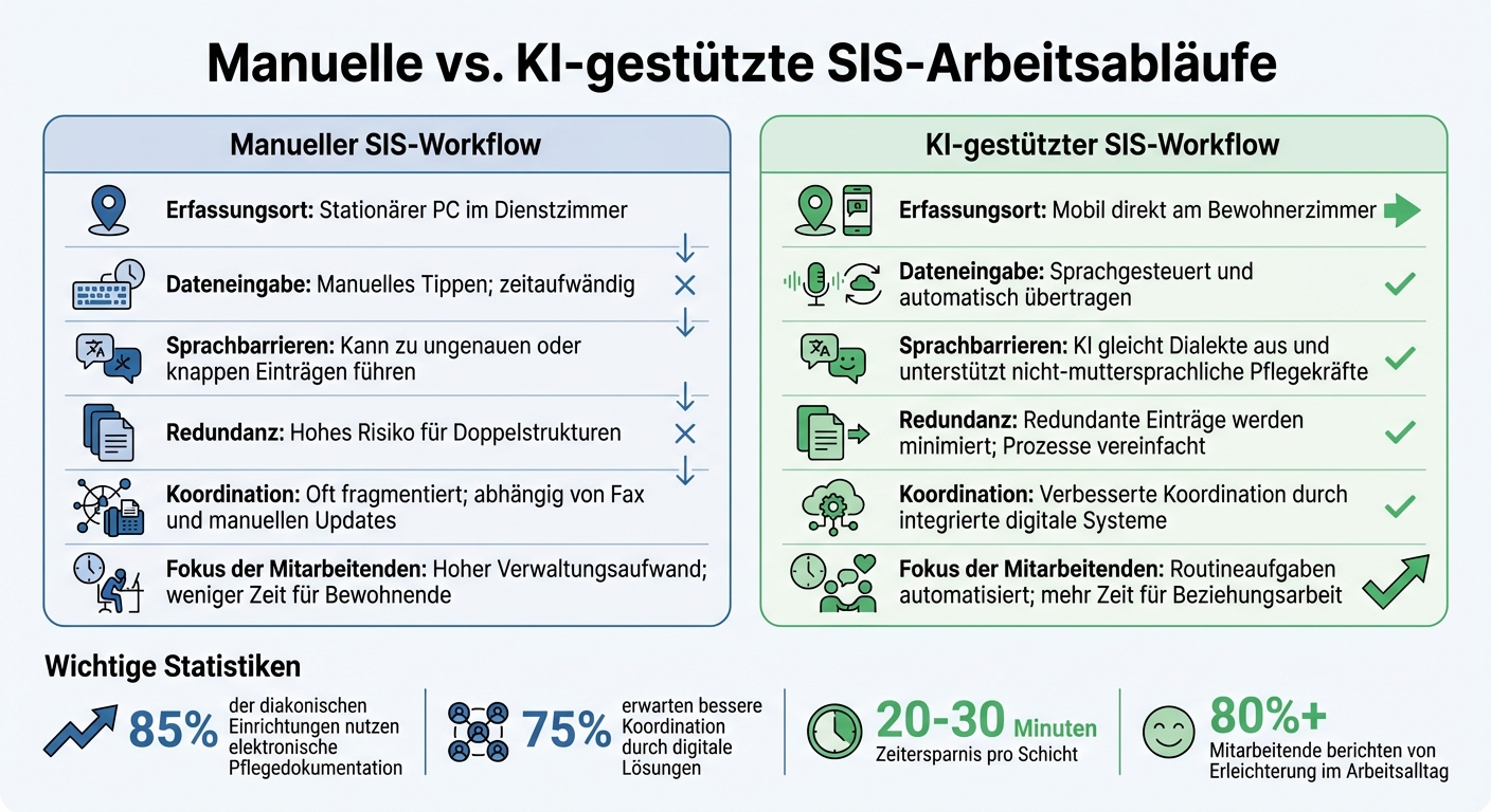 Vergleich: Manuelle vs. KI-gestützte SIS-Dokumentation in der Pflege