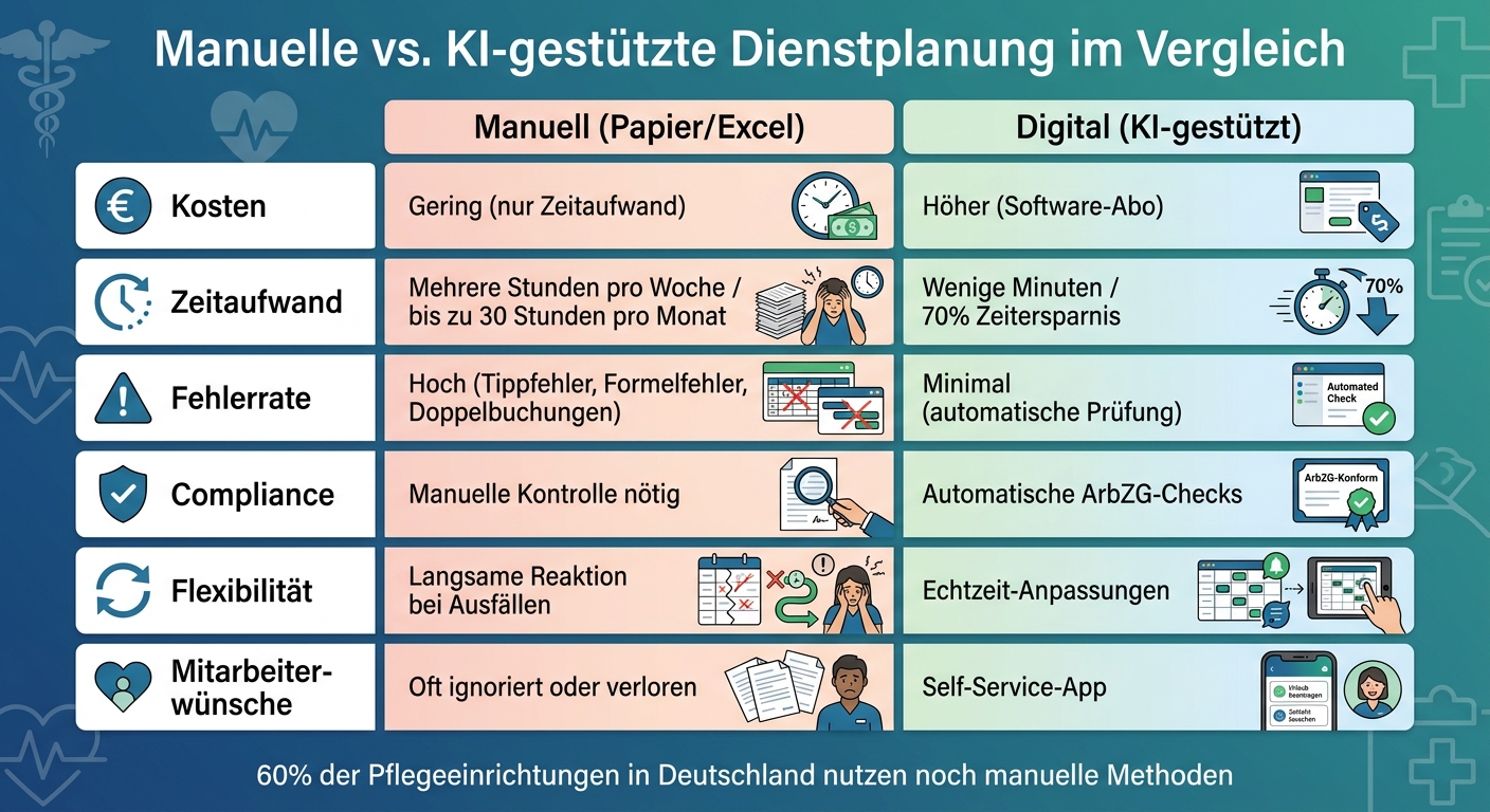 Manuelle vs. KI-gestützte Dienstplanung: Vergleich der Methoden 2026