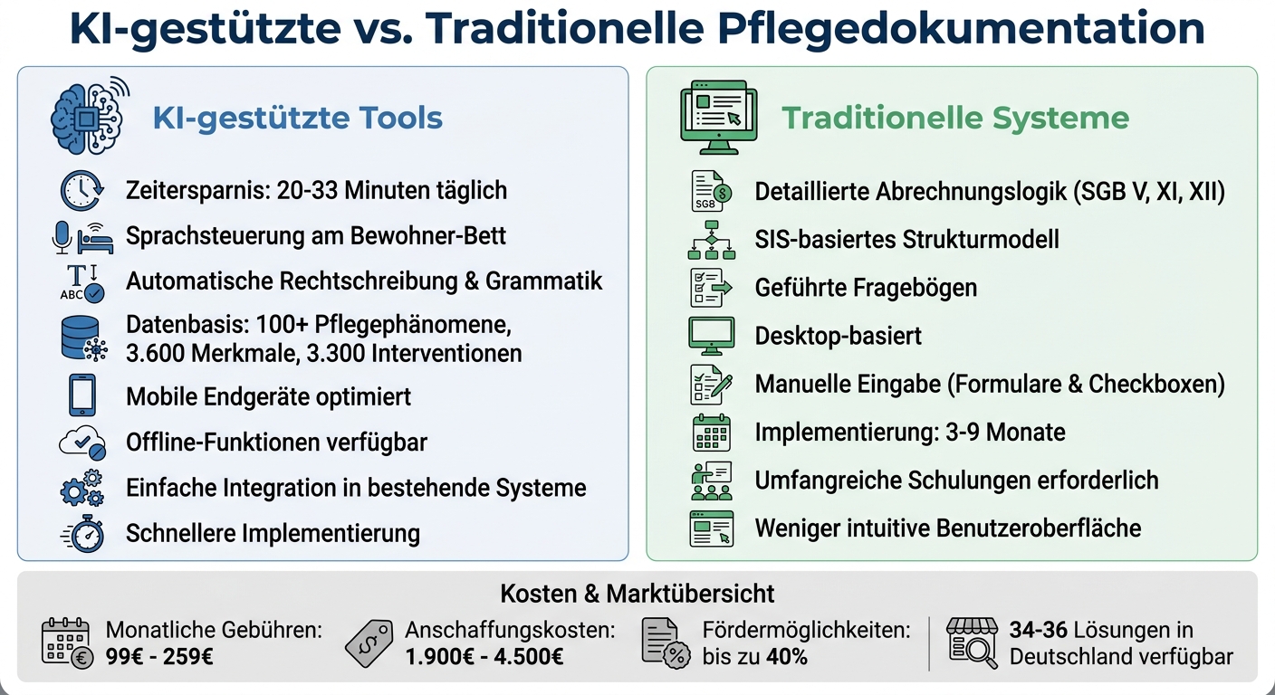 KI-gestützte vs. traditionelle Pflegedokumentation: Vergleich von Funktionen, Kosten und Vorteilen