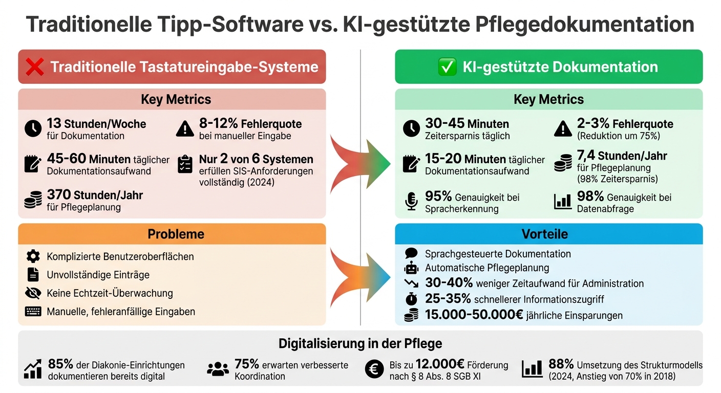 Vergleich: Traditionelle vs. KI-gestützte Pflegedokumentation - Zeitersparnis und Fehlerreduktion