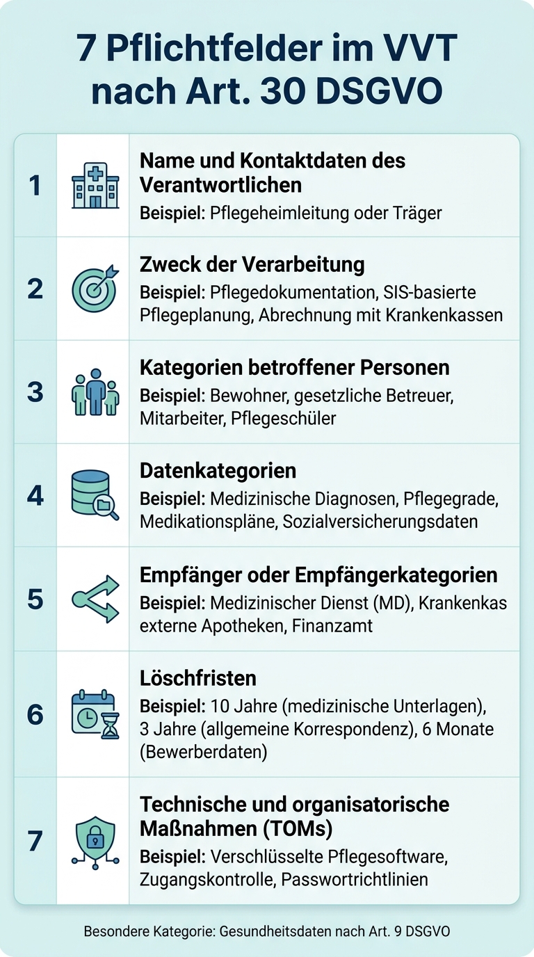 VVT Pflichtfelder für Pflegeeinrichtungen nach Art. 30 DSGVO