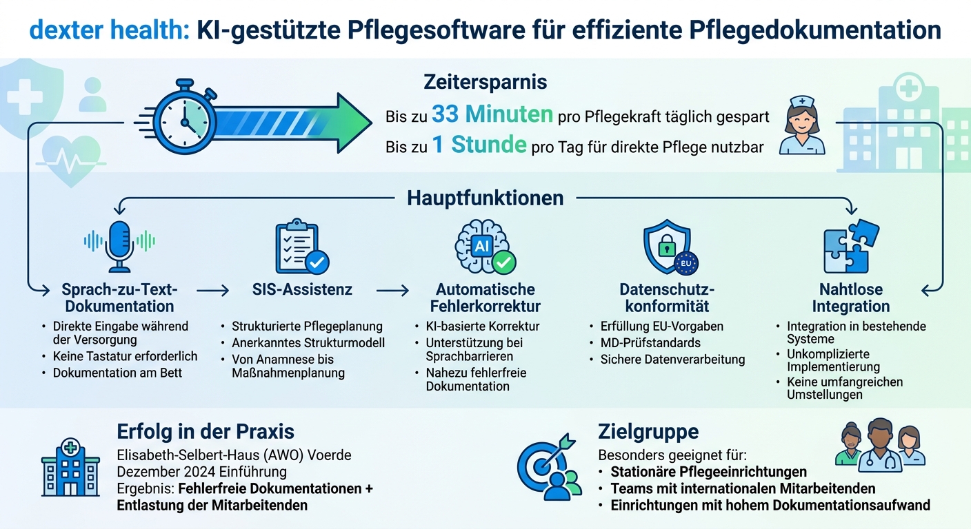 dexter health Funktionen und Vorteile im Überblick
