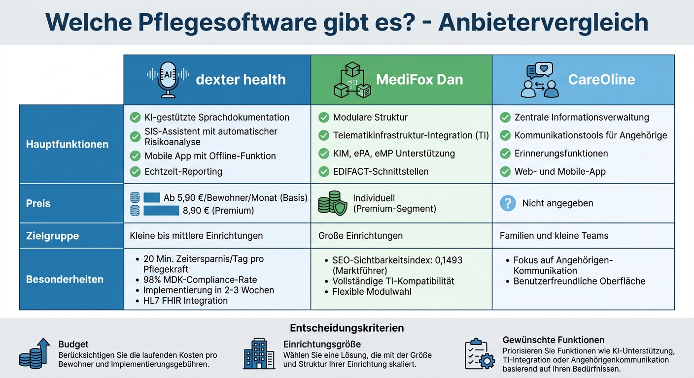 Vergleich der führenden Pflegesoftware-Anbieter in Deutschland