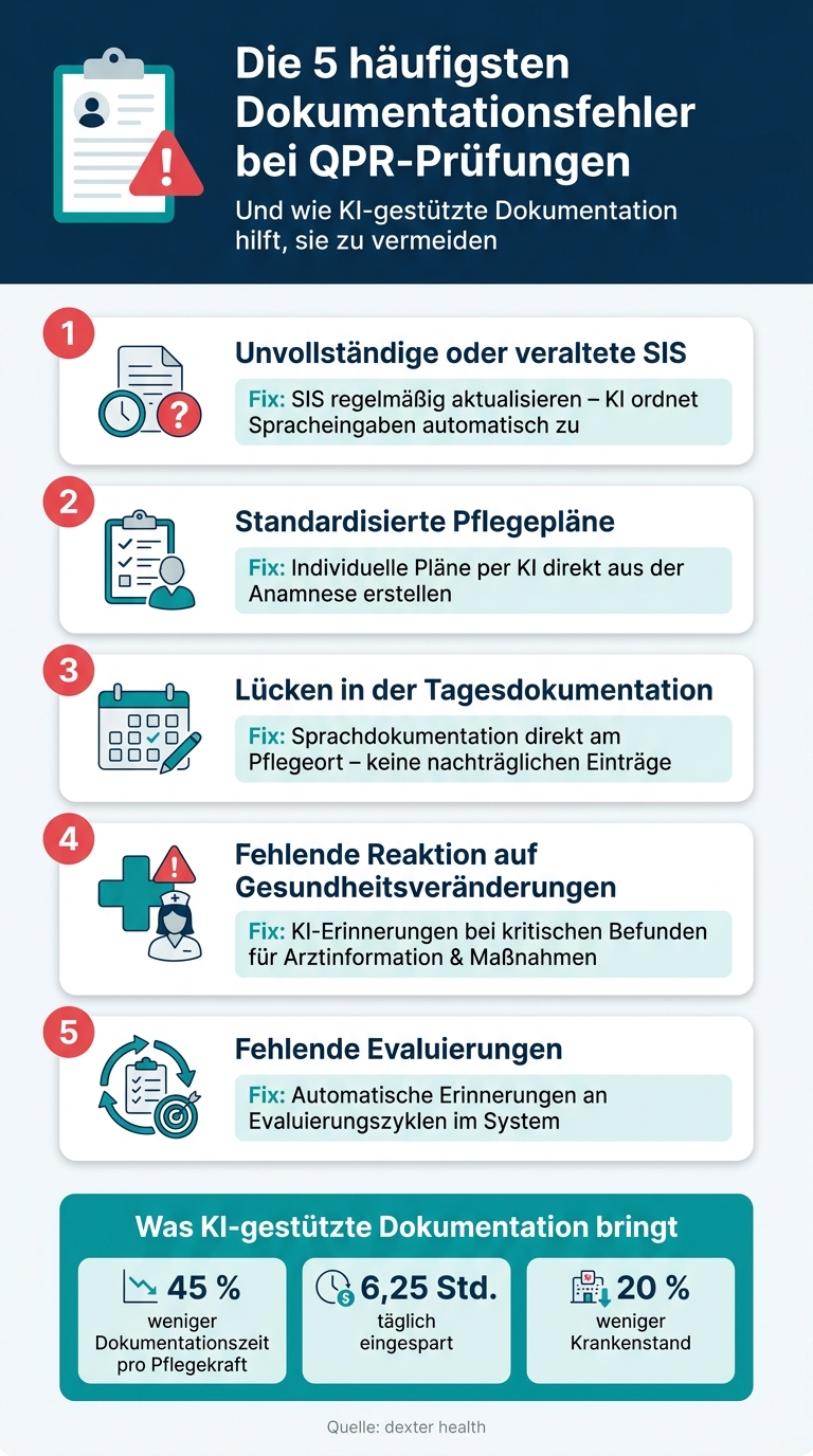 Die 5 häufigsten Dokumentationsfehler bei QPR-Prüfungen