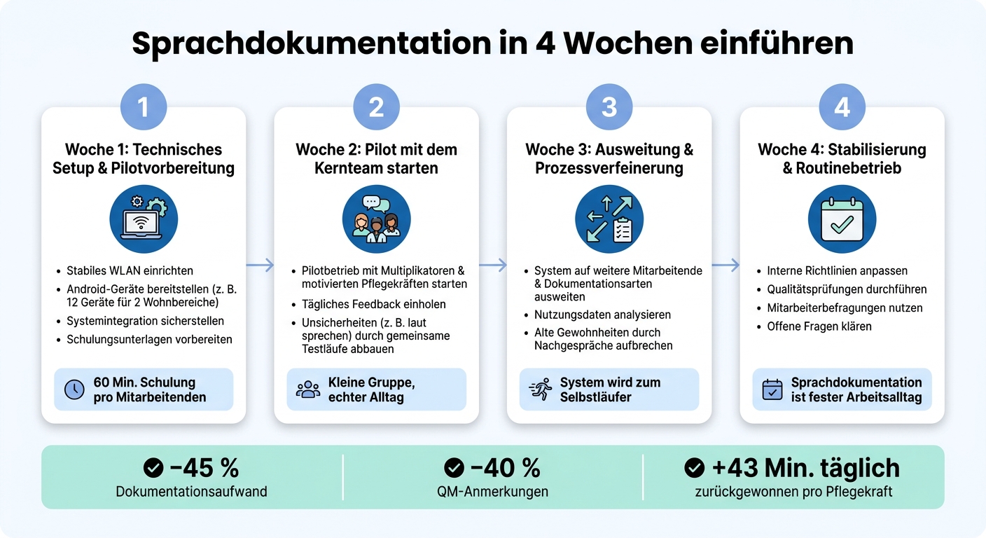 Sprachdokumentation in 4 Wochen einführen: Der Schritt-für-Schritt-Rollout