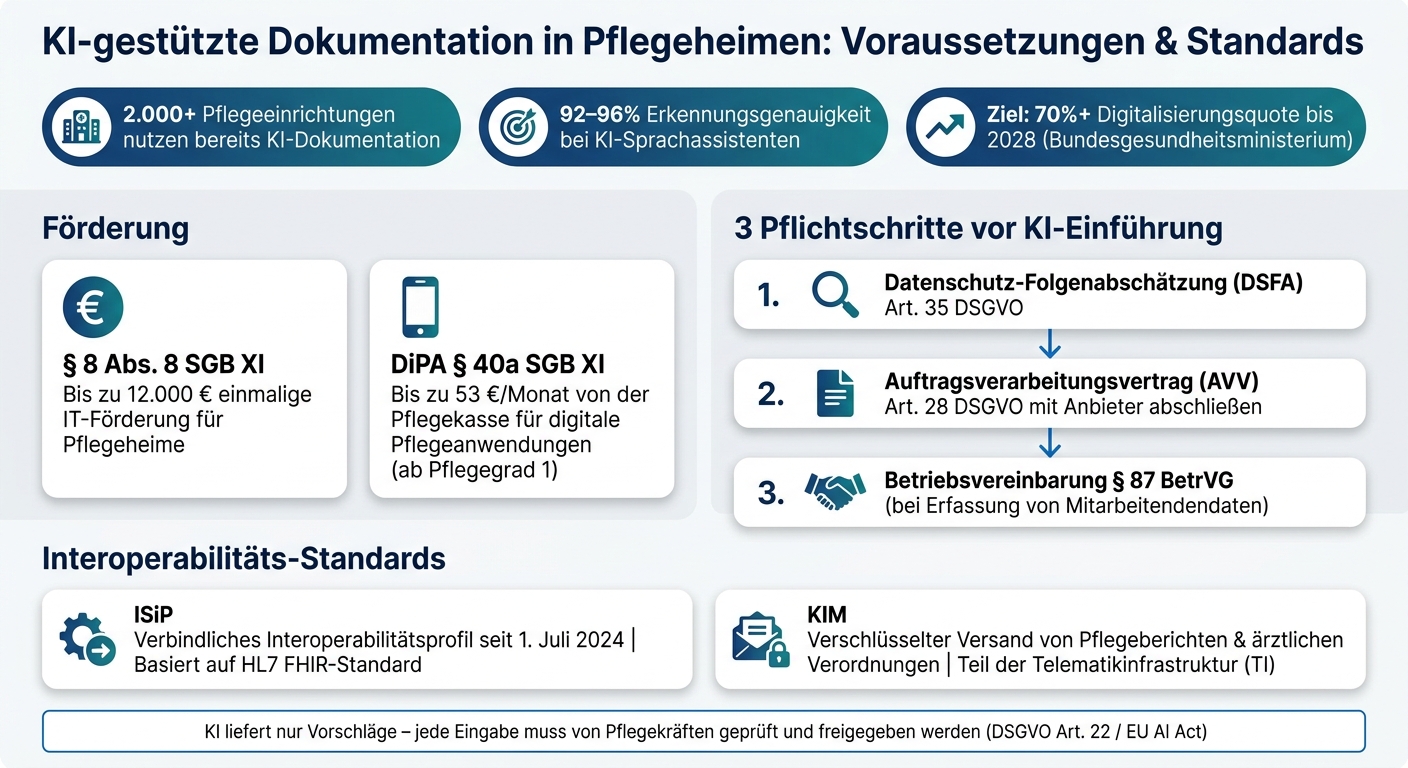 KI-Einführung in Pflegeheimen: 3 Pflichtschritte & Datenschutz-Standards