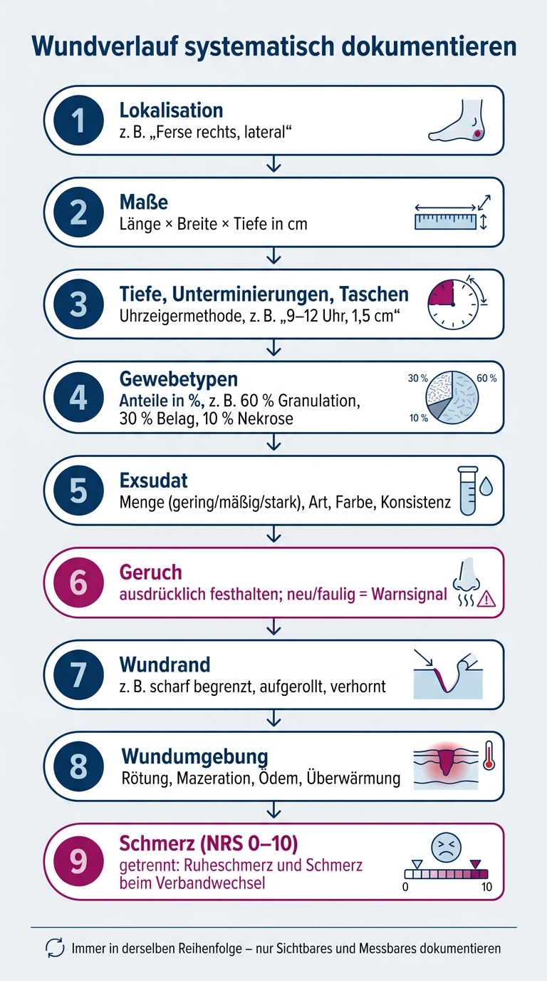 Wundverlauf dokumentieren: 9 Schritte in fester Reihenfolge