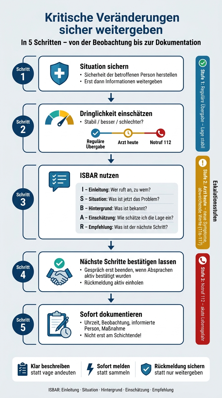 Kritische Veränderungen sicher weitergeben: 5-Schritte-ISBAR-Prozess