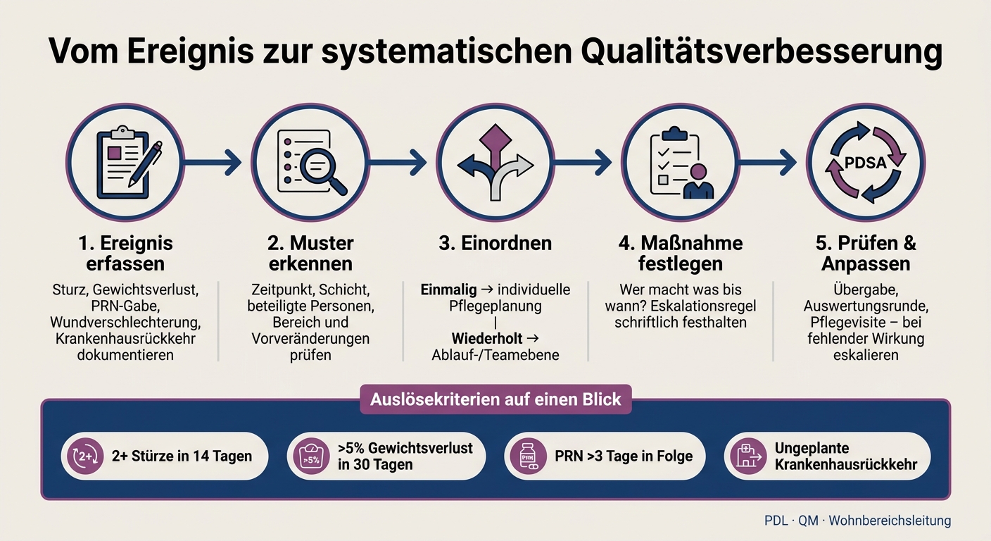 Vom Ereignis zur Qualitätsverbesserung: 5-Schritte-Nachverfolgungsprozess in der Pflege